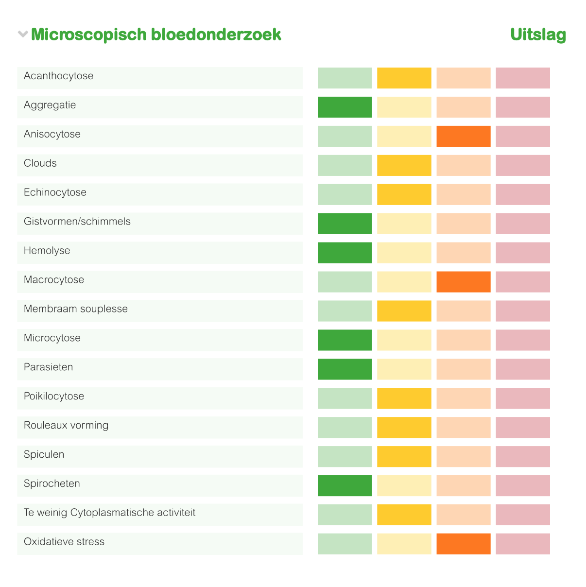 EMB-bloedtest voorbeeld 2